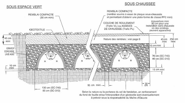 Chambres de rétention Stormtech