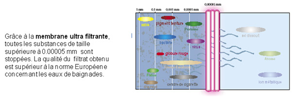 traitement microclear étape 3